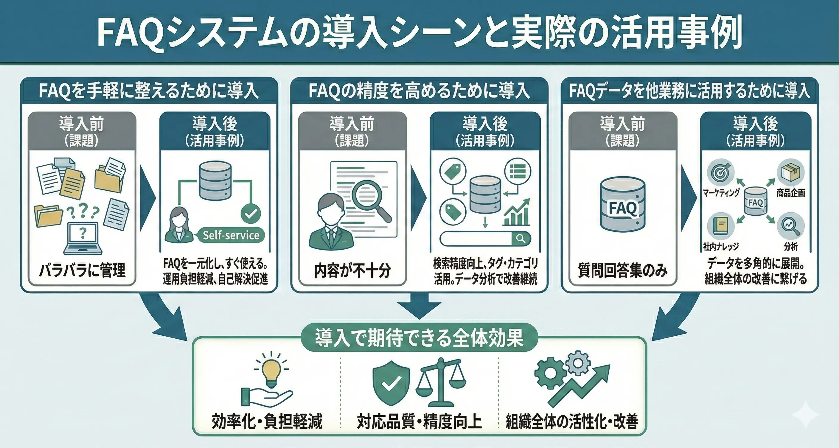 FAQシステムの導入シーンと実際の活用事例
